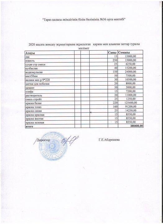 2020 жылға жөндеу жұмыстарына жасалған қаржы мен алынған заттар туралы мәлімет