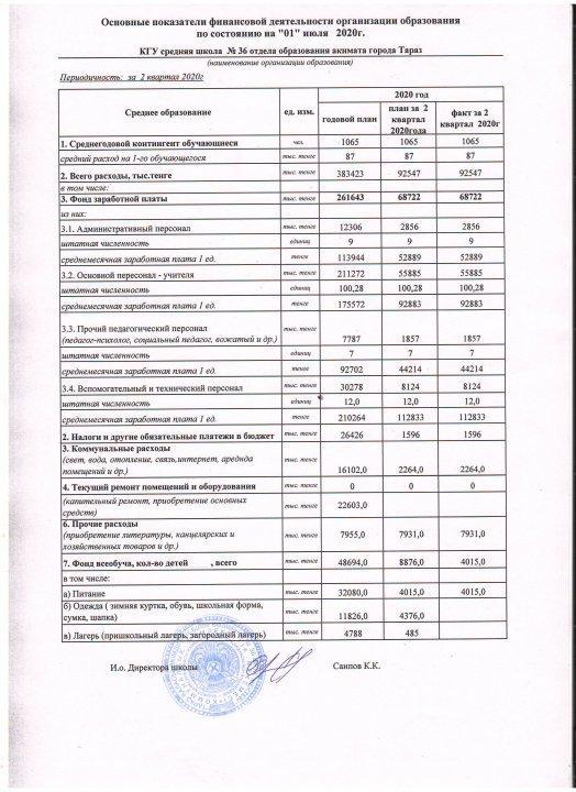 Основные показатели финансовой деятельности организации образования по состоянию на 1.07.2020 г.