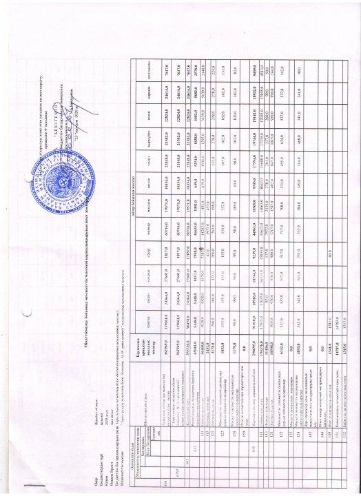 Міндеттемелер бойынша мемлекеттік мекемені қаржыландырудың жеке жоспары