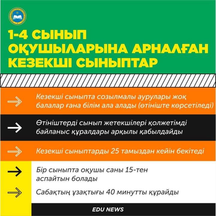 2020-2021 оқу жылындағы жаңалықтар