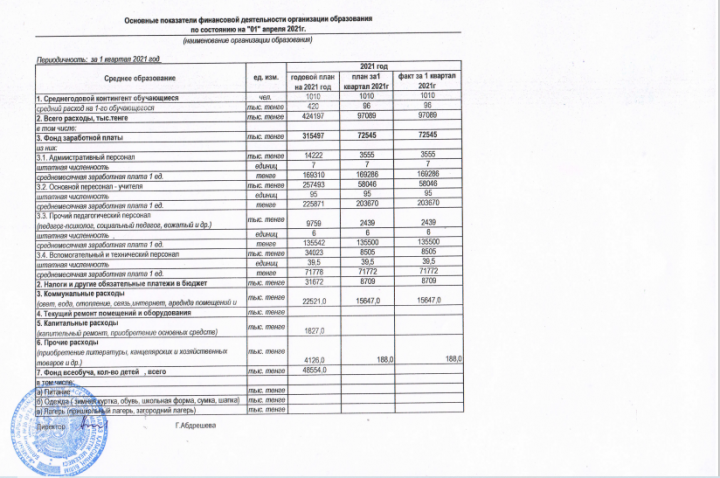 Основные показатели финансовой деятельности организации образования