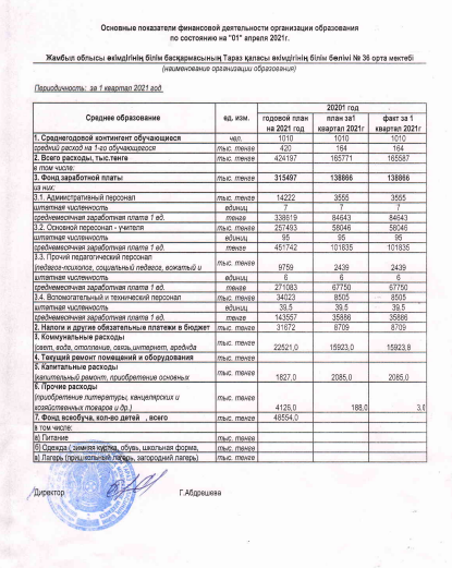 Основные показатели финансовой деятельности организации образования