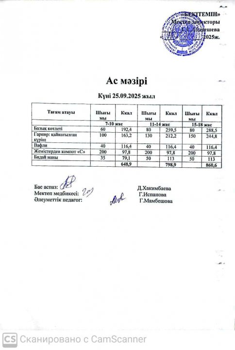 Күндік ас мәзірі