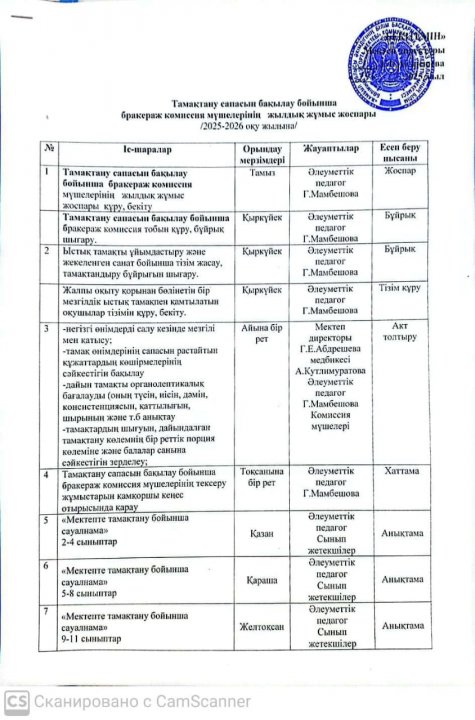 Бракераж комиссия мүшелерінің жылдық жоспары