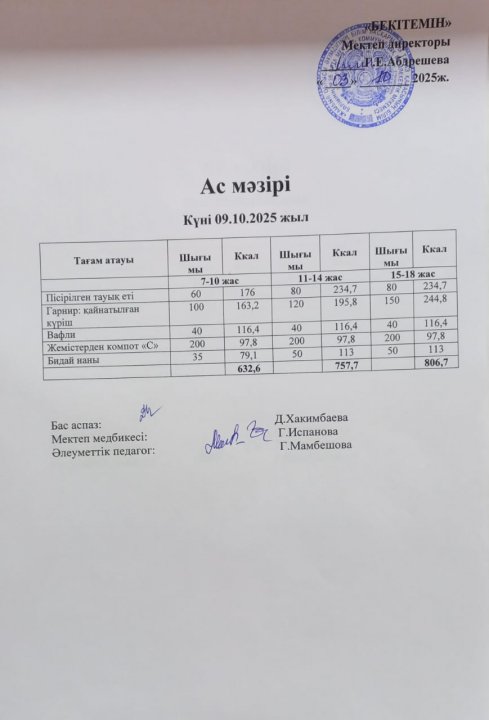 Күндік ас мәзірі