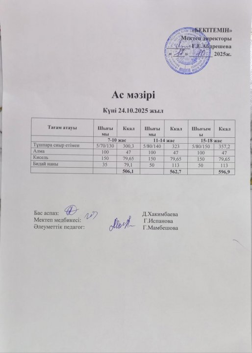 Күндік ас мәзірі