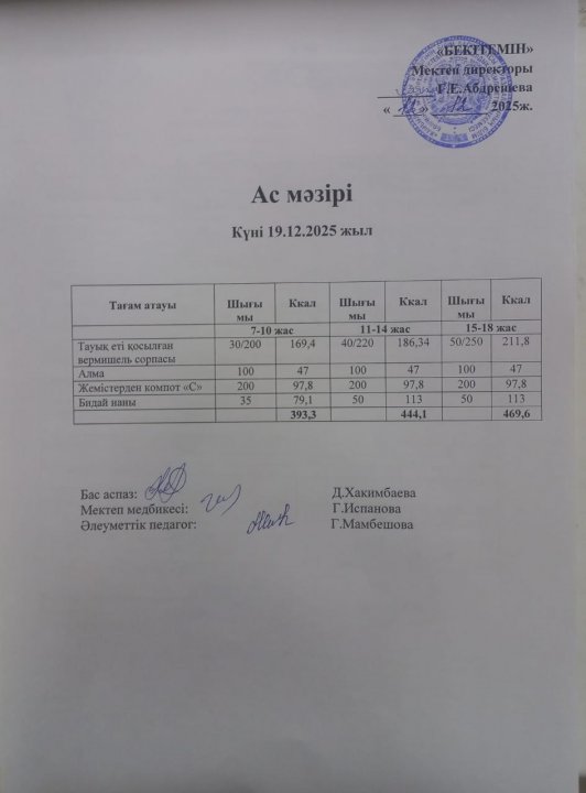 Күндік ас мәзірі