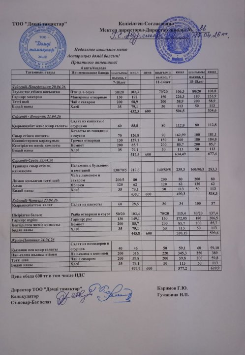 Апталық ас мәзірі