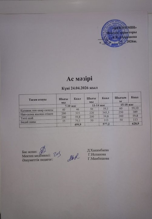 Күндік ас мәзірі