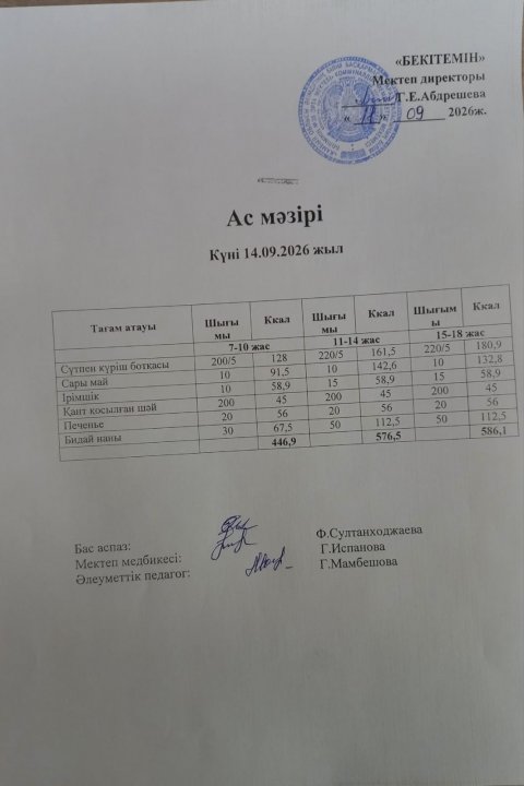 Апталық ас мәзірі