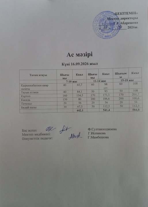 Апталық ас мәзірі