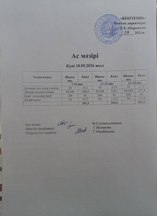 Апталық ас мәзірі