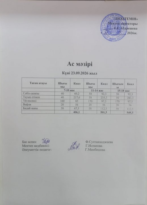 Апталық ас мәзірі