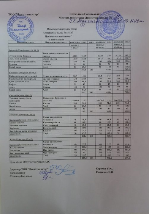 Апталық ас мәзірі